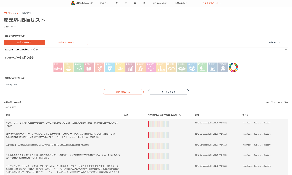 Indicatorページのイメージ