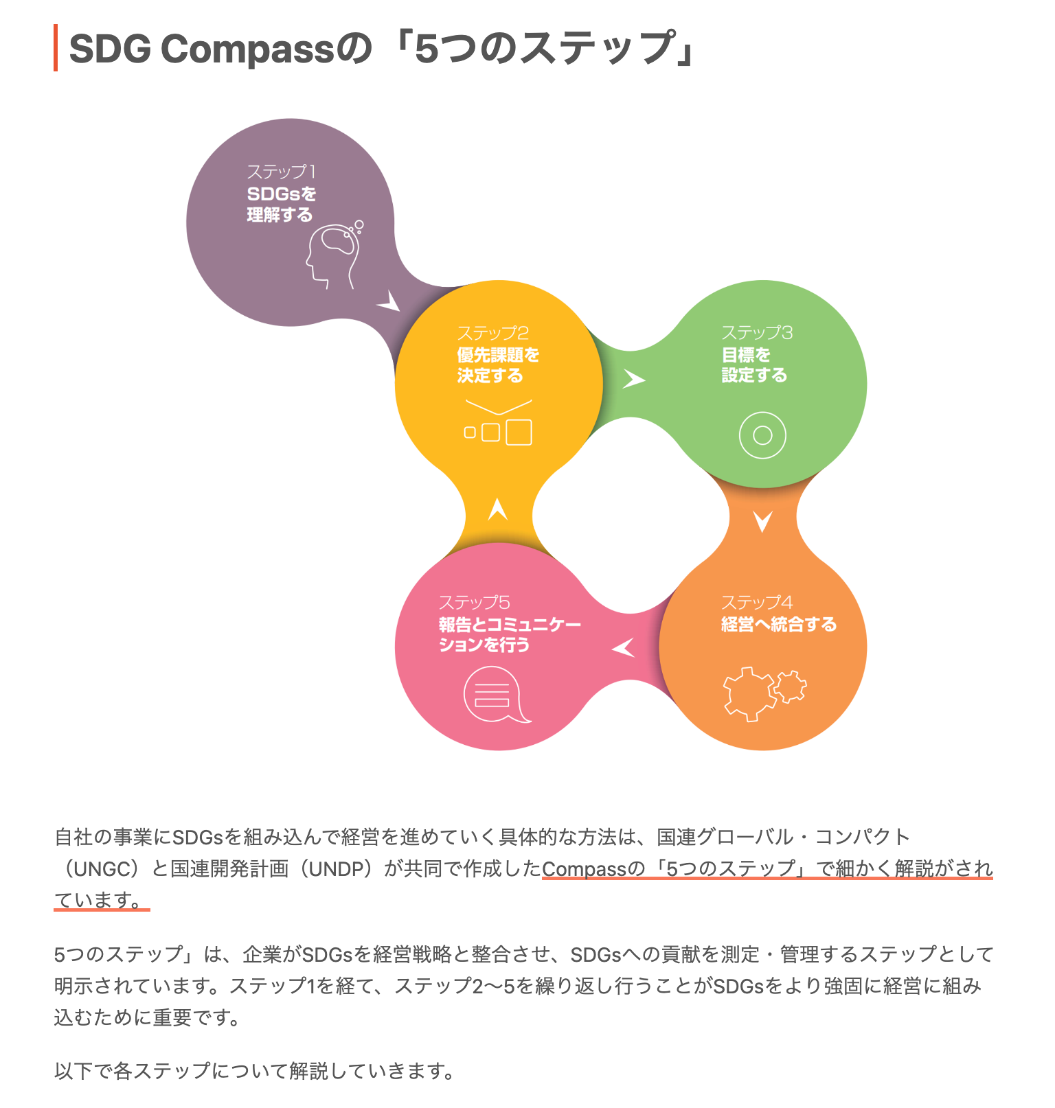 Studyページのイメージ